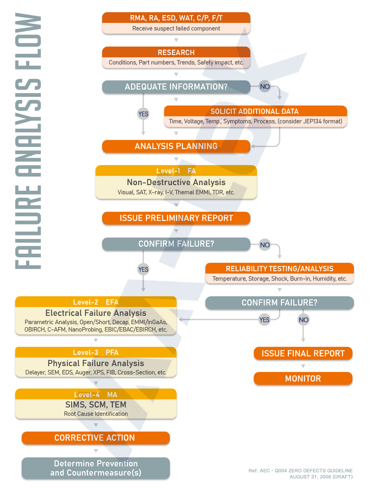 202205-FA flow for website_600x800px 202205-FA flow for website_600x800px